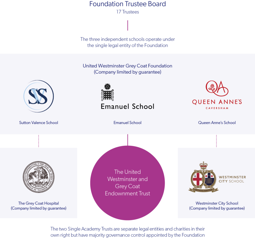 Westminster Grey Coat Our Trustees Westminster Grey Coat